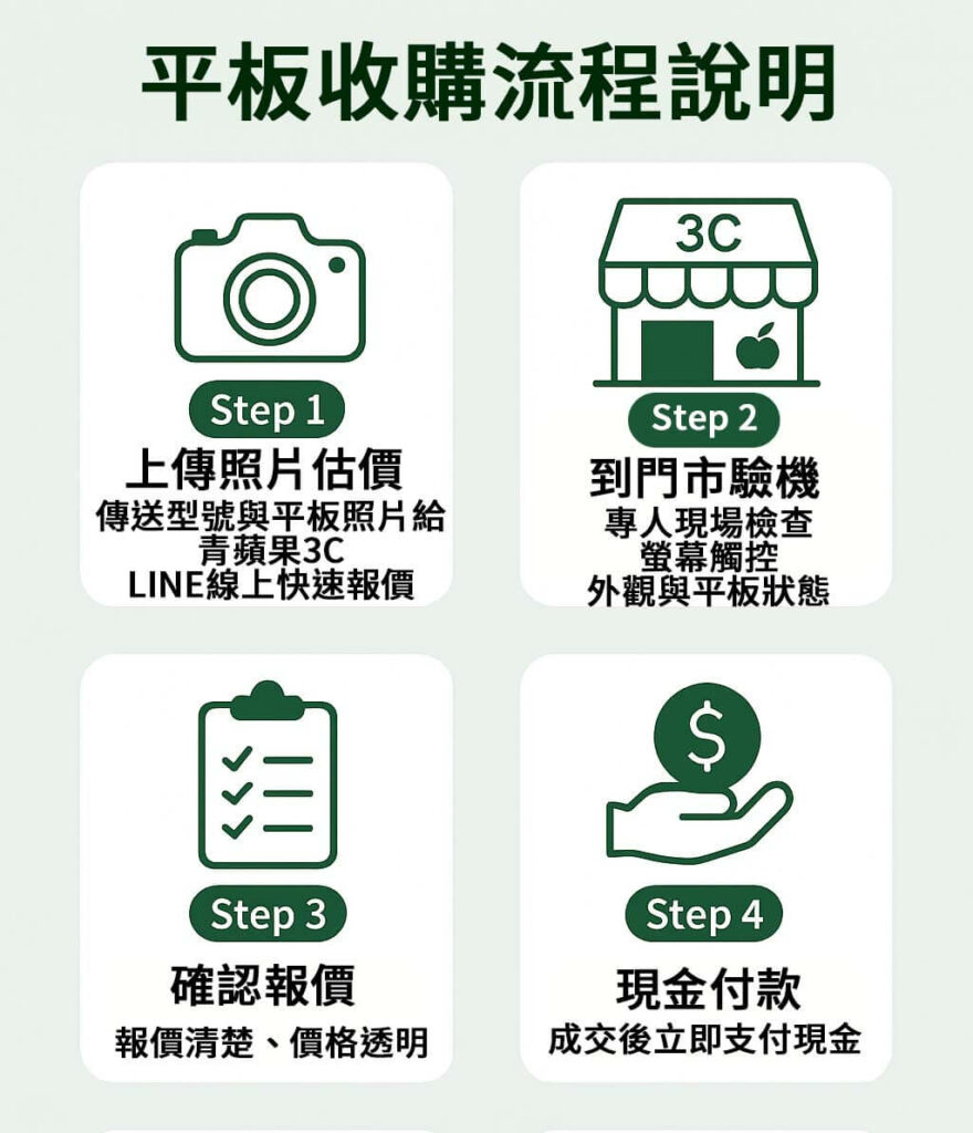青蘋果3C提供iPad系列平板收購服務，包含Pro、Air、mini等型號，價格公開、快速估價，全台門市皆可交易！